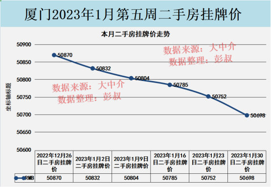 厦门炒房客的梦碎了，厦门房价两连跌，厦门楼市分析第2期_腾讯新闻