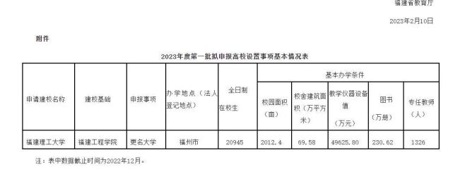 福州这所高校拟更名！_腾讯新闻
