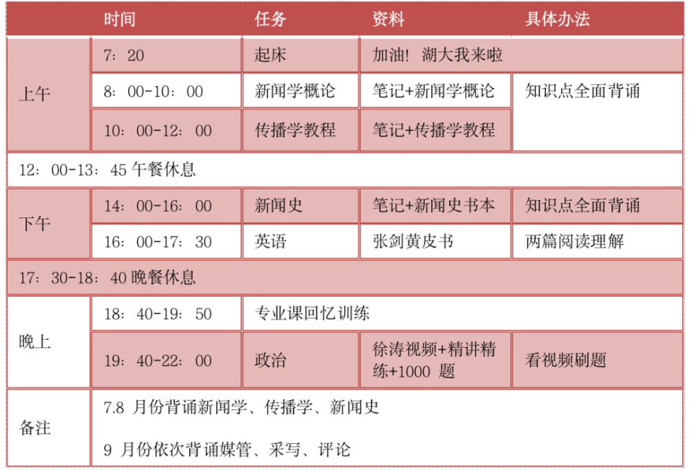 题目基础、录取名额多、无本科歧视湖南大学新传考研择校指南…(2023己更新)插图6