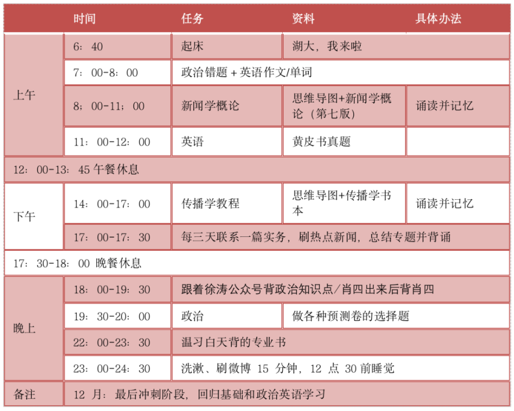 题目基础、录取名额多、无本科歧视湖南大学新传考研择校指南…(2023己更新)插图8