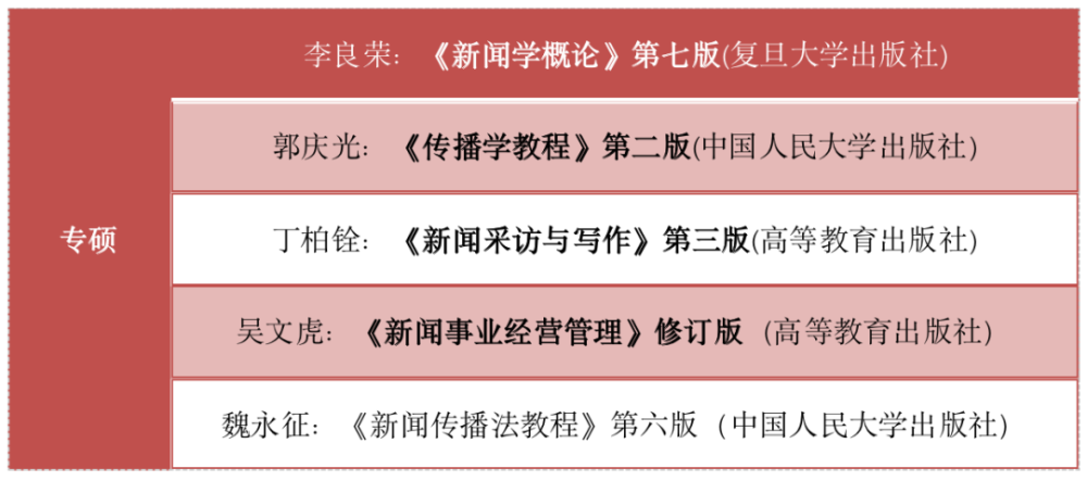 题目基础、录取名额多、无本科歧视湖南大学新传考研择校指南…(2023己更新)插图4