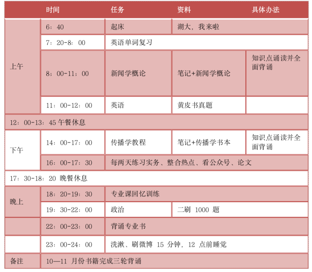 题目基础、录取名额多、无本科歧视湖南大学新传考研择校指南…(2023己更新)插图7