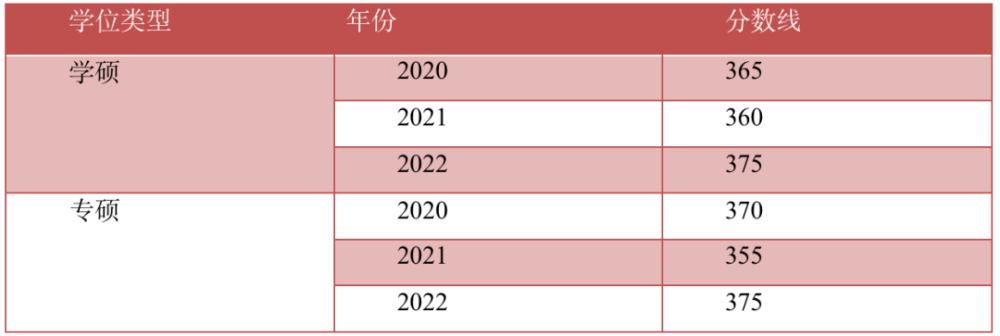 题目基础、录取名额多、无本科歧视湖南大学新传考研择校指南…(2023己更新)插图1