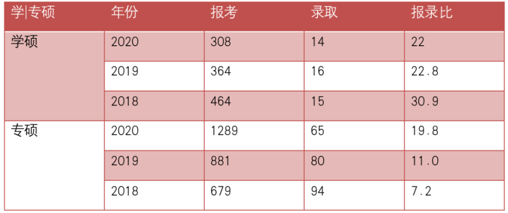 题目基础、录取名额多、无本科歧视湖南大学新传考研择校指南…(2023己更新)插图2