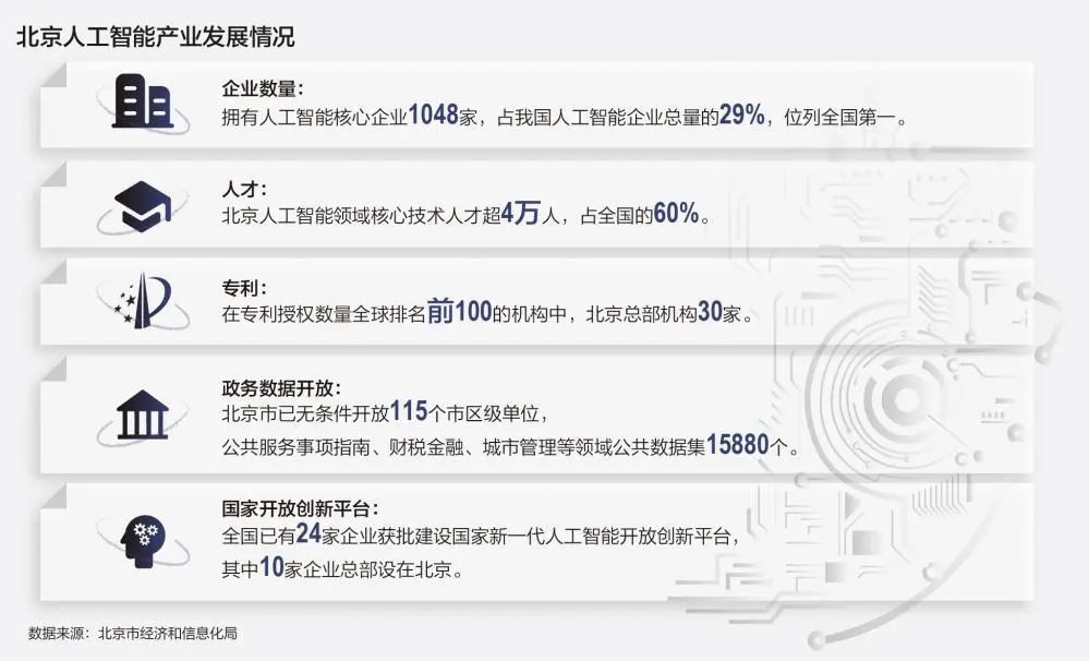 多地出台AI产业政策！关于ChatGPT，北京率先表态