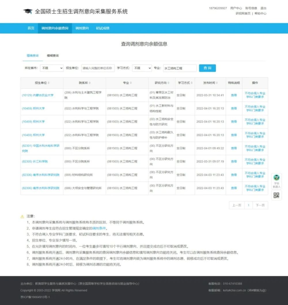 调剂名单丨081503水工结构工程考研调剂学校名单插图