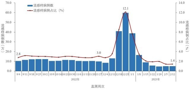 【中疾控新发现136例变异株
 /中疾控已针对变异株研制疫苗】