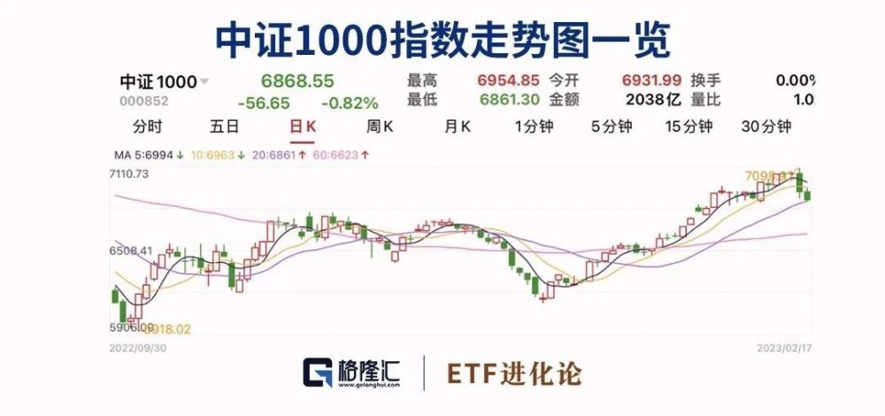 1000