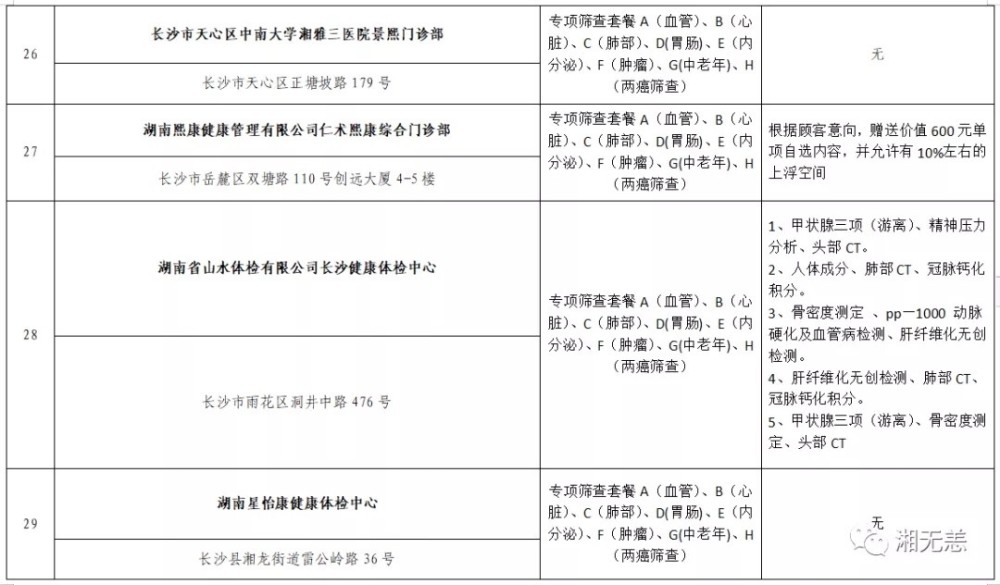 41家准入机构 湖南省本级公务员体检协议医疗机构公示