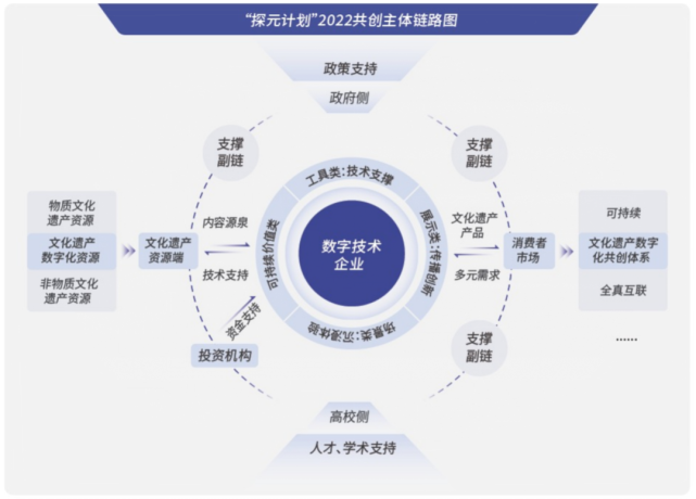 探寻国内文化遗产数字化现状和未来趋势，《中国文化遗产数字化研究报告》发布_腾讯新闻