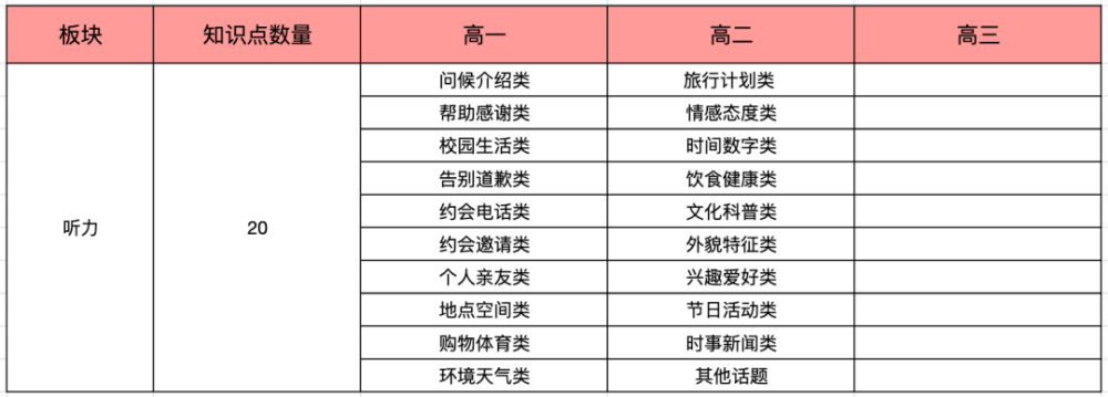 大学英语怎么学找对方向,高分不愁插图