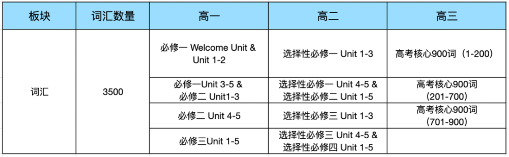 大学英语怎么学找对方向,高分不愁插图(2)