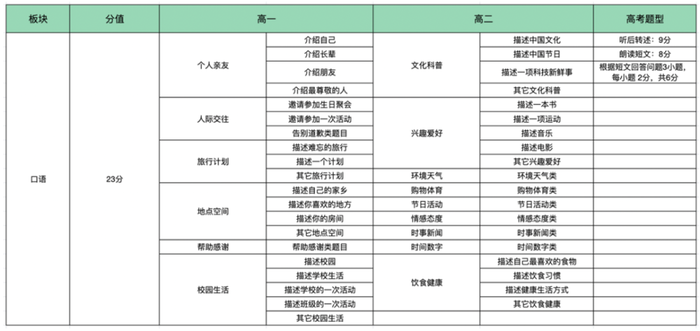 大学英语怎么学找对方向,高分不愁插图(9)