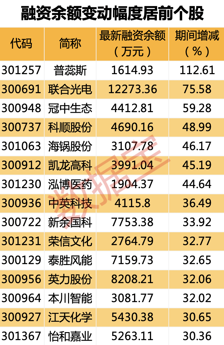 买一百股股票手续费，要 收多少费用？