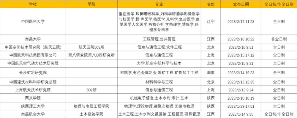 10校发布23考研官方调剂信息!插图1