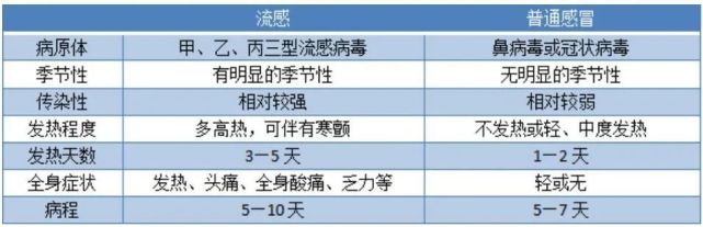 甲流进入高发期（会与新冠叠加感染吗）