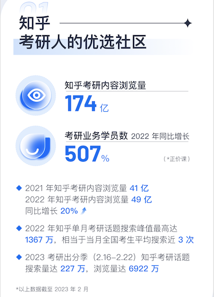 考研人在知乎_腾讯新闻(2023己更新)插图2