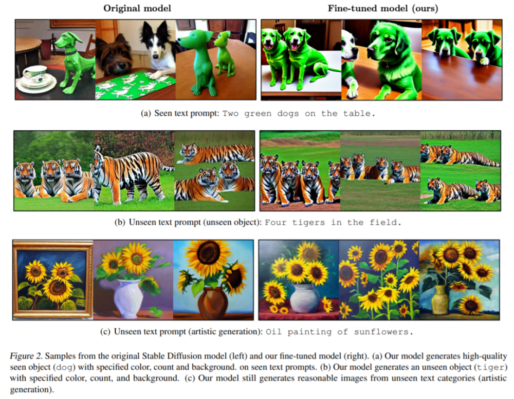 学习chatgpt,ai绘画引入人类反馈会怎样