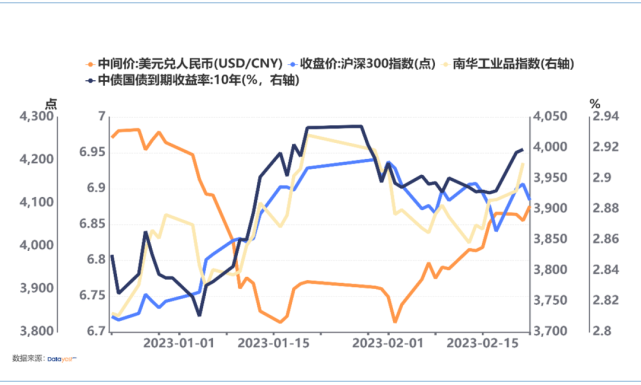 下一章2（关注市场下一个方向）