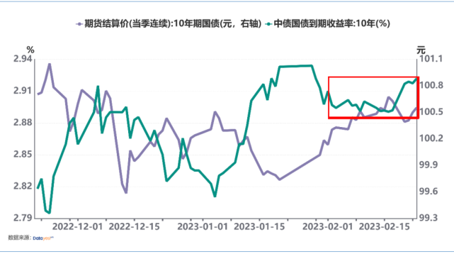 下一章2（关注市场下一个方向）