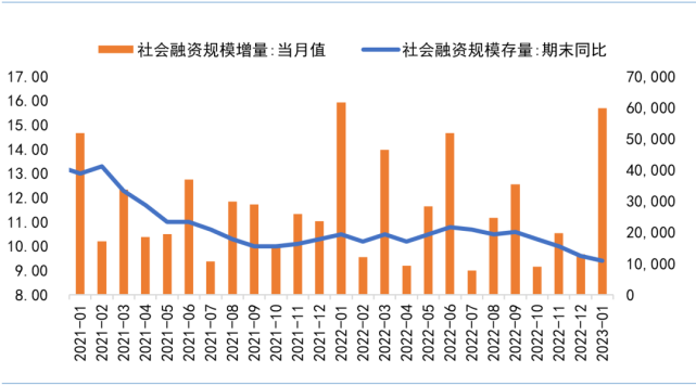 下一章2（关注市场下一个方向）