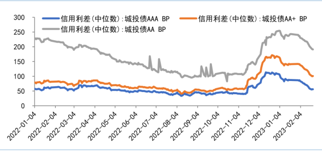 下一章2（关注市场下一个方向）