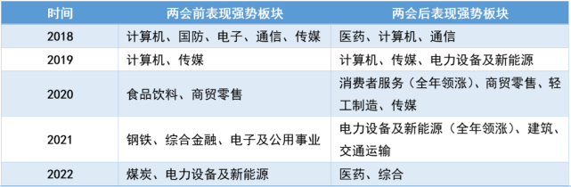 下一章2（关注市场下一个方向）