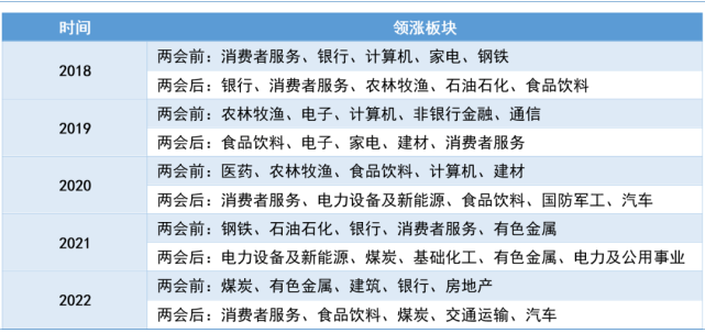 下一章2（关注市场下一个方向）