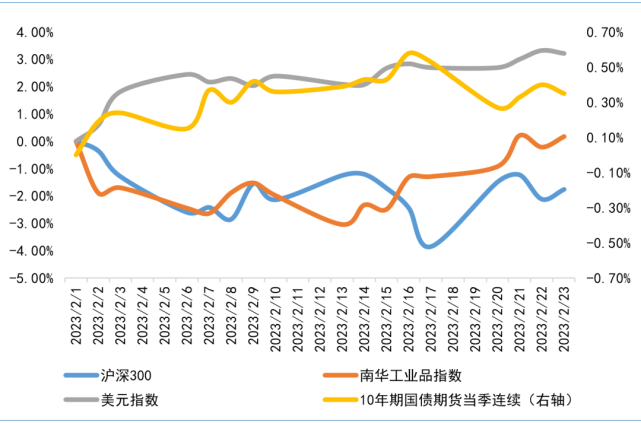 下一章2（关注市场下一个方向）