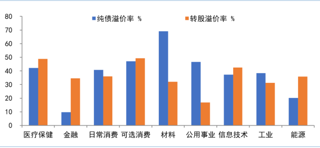 下一章2（关注市场下一个方向）