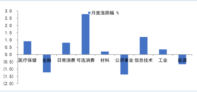 下一章2（关注市场下一个方向）