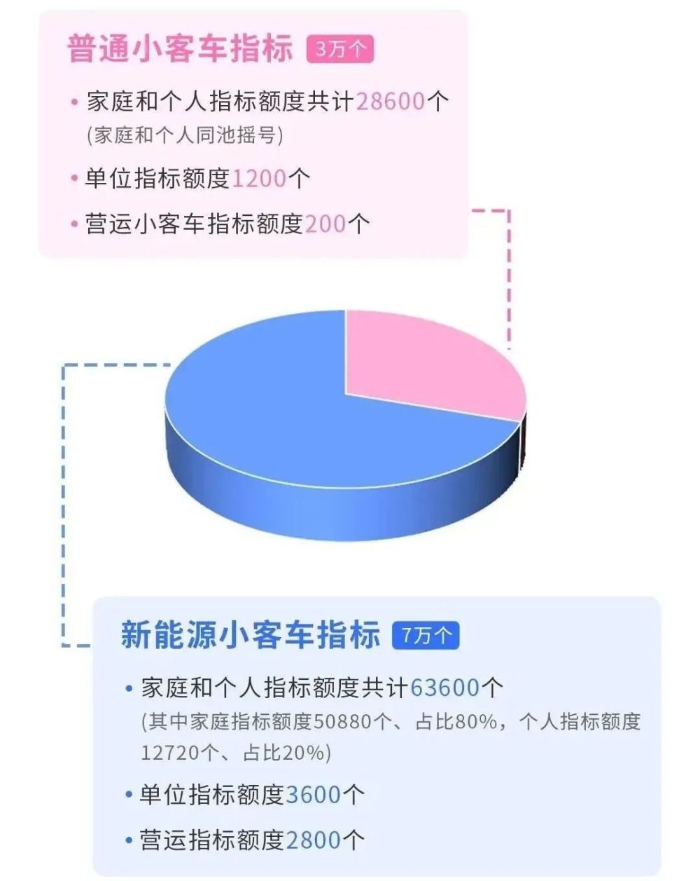 2024年北京指标京牌多少钱一个?推荐一个靠谱的电话联系方式