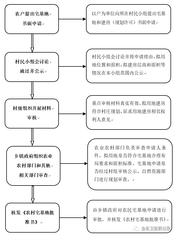 农村宅基地政策法规知识问答（向雄安百姓普法：农村宅基地法律政策60问（建议收藏））