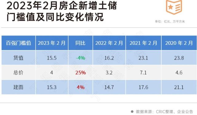 房企投资复苏？这三个关键信号很重要_腾讯新闻