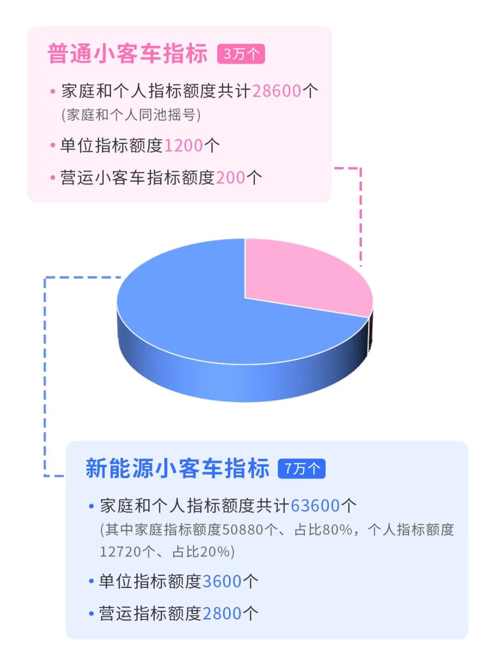 2024北京车指标能值多少钱（费用，条件，注意事项）