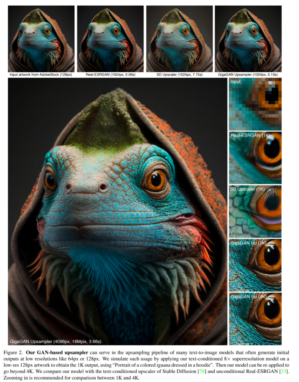 gan的反击 朱俊彦cvpr新作gigagan,出图速度秒杀stable diffusion