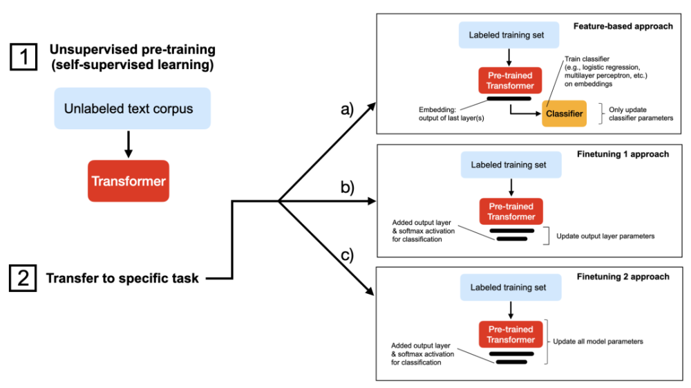 改变几行代码,pytorch炼丹速度狂飙 模型优化时间大减