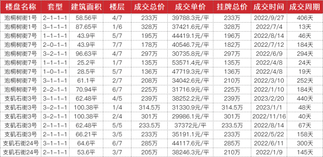 市中心，3.8万的刚需学区房，值不值得买？_腾讯新闻
