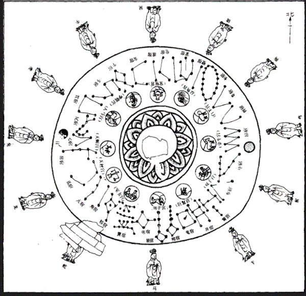 星占数术︱中国古代的黄道十二宫-腾讯新闻