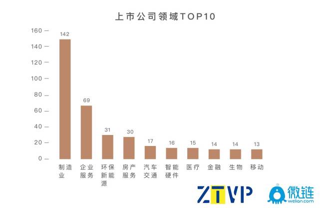 浙大迎120岁生日 中国80后首富夫妻向母校豪捐1亿