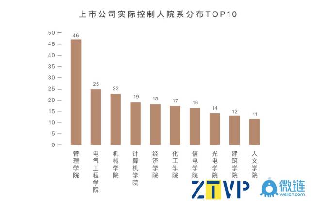 浙大迎120岁生日 中国80后首富夫妻向母校豪捐1亿