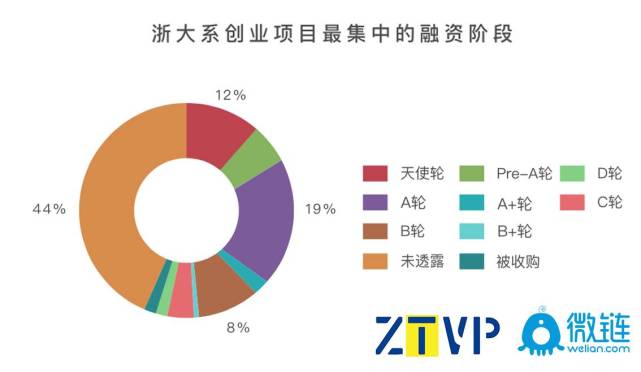 浙大迎120岁生日 中国80后首富夫妻向母校豪捐1亿