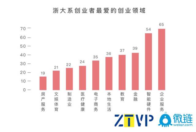 浙大迎120岁生日 中国80后首富夫妻向母校豪捐1亿