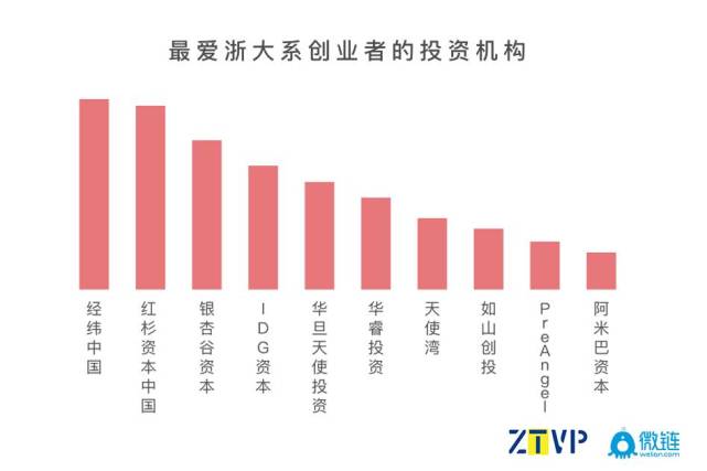 浙大迎120岁生日 中国80后首富夫妻向母校豪捐1亿
