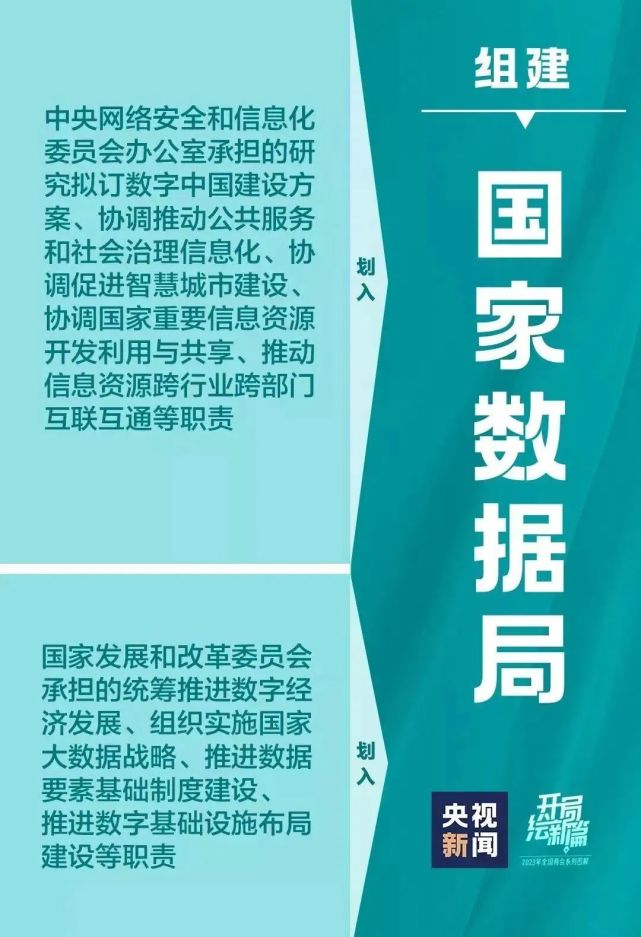 国家数据局来了，10分钟带你读懂“数字中国”_腾讯新闻