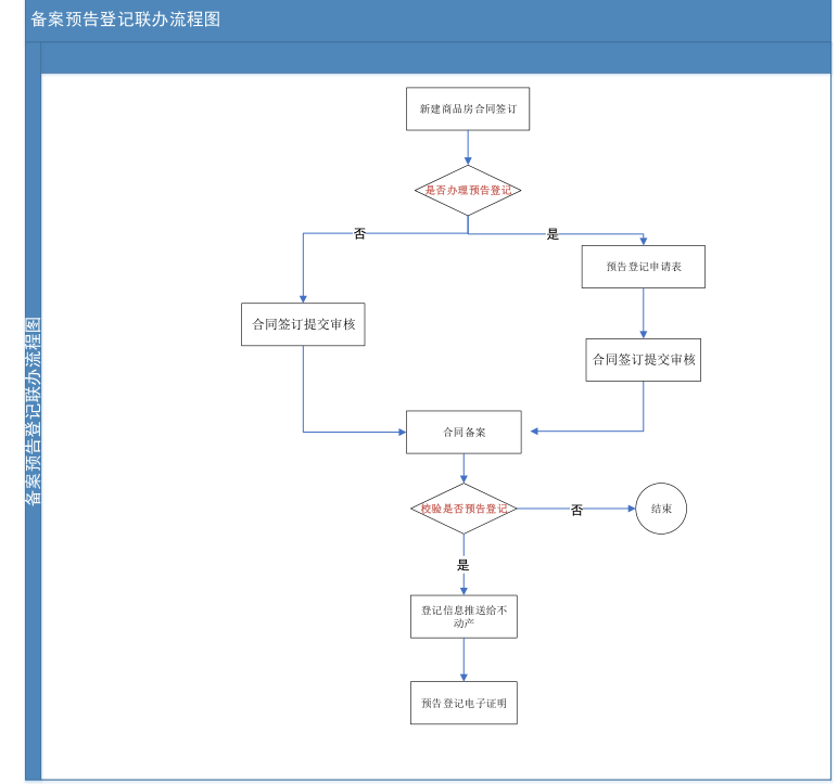 美国购房政策最新消息（上线！事关买房）
