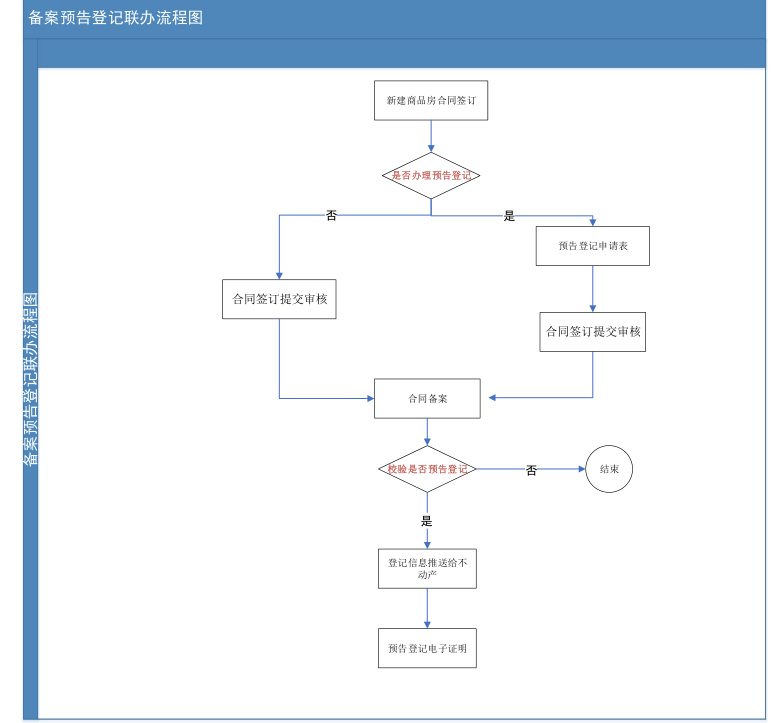 严格买房（上线！事关买房）