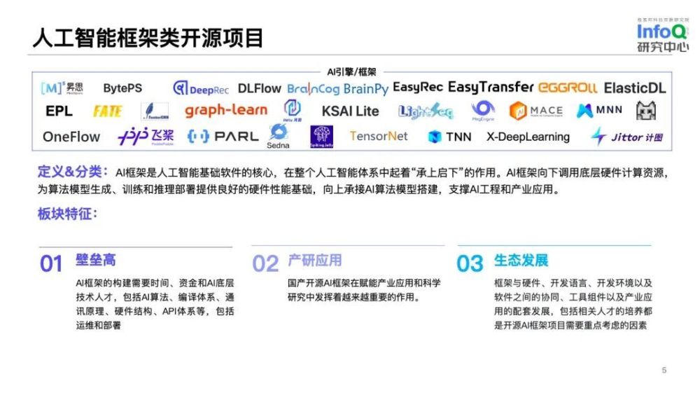 盘点四大技术板块,洞察百项人工智能开源项目 infoq研究中心带你探秘中国人工智能开源领域