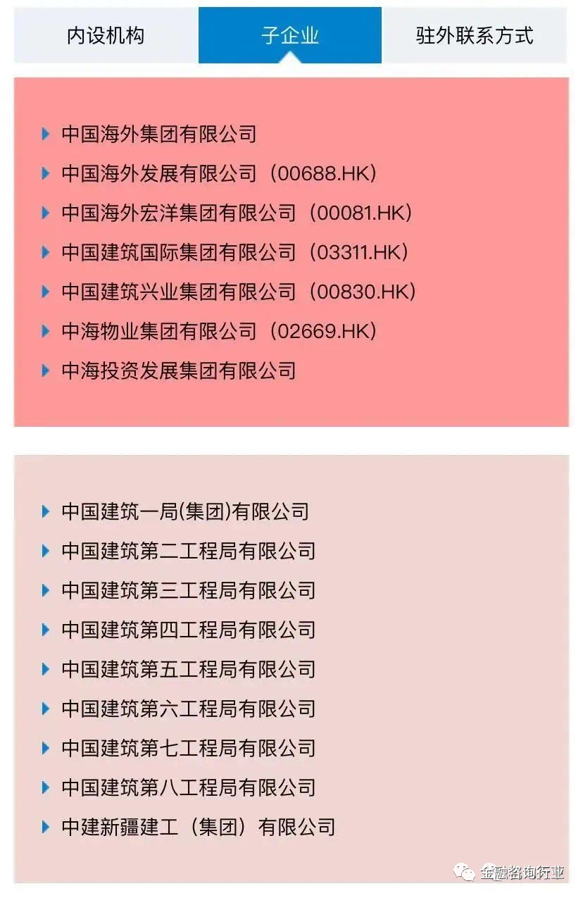 八大建筑央企详解，及子公司完整名录_腾讯新闻