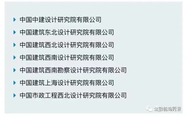 八大建筑央企详解，及子公司完整名录_腾讯新闻